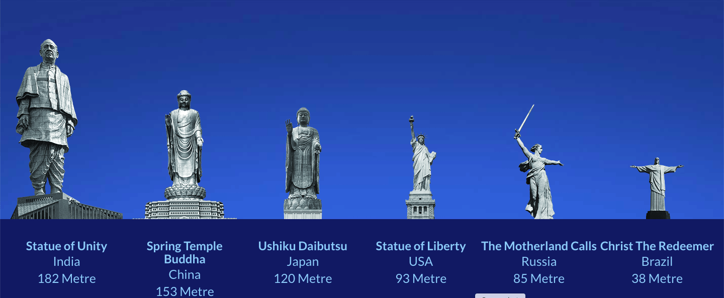 India unveils world's tallest statue 10