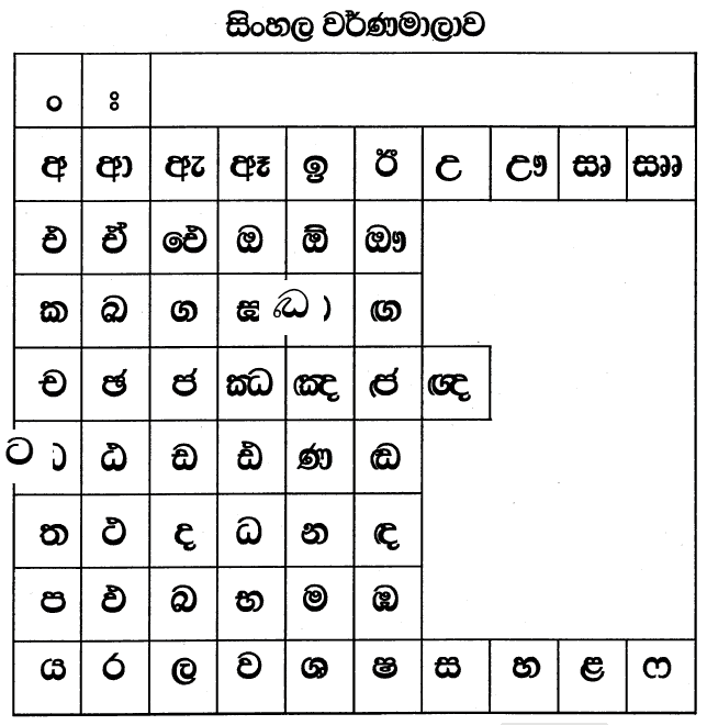 Sinhala_alphabet by learn.adsayam.com சிங்கள அரிச்சுவடி